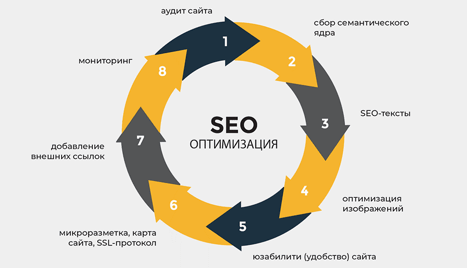 Естественный ссылочный профиль ключ к успешному SEO 1623765251